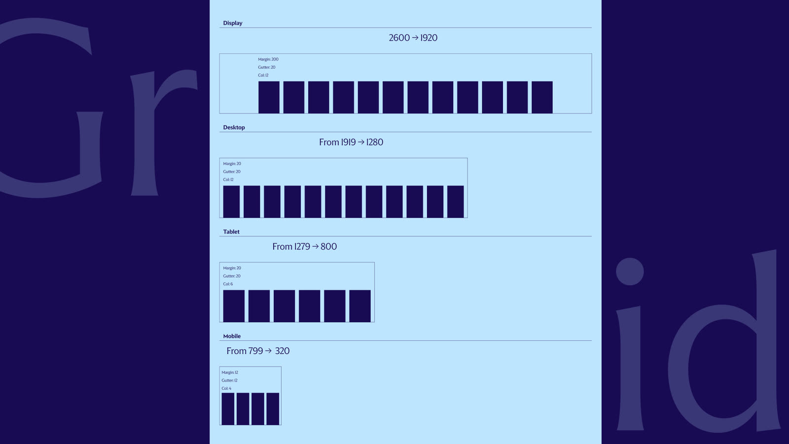 The responsive grid specification across four breakpoints — Display 2600→1920 at 12 columns with 200px margins, Desktop 1919→1280 at 12 columns, Tablet 1279→800 at 6 columns, and Mobile 799→320 at 4 columns with 12px margins and gutters.